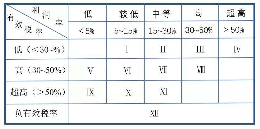 矿业公司都要交什么税,矿业造价难吗
