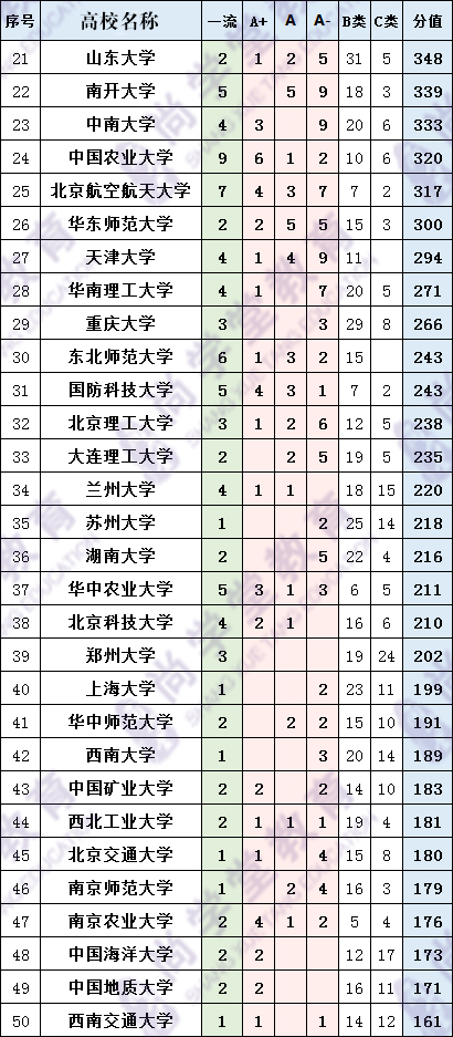 中国高校综合实力排名,高校实力查询