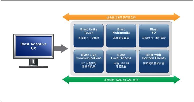 vmware桌面云配置策略,vmware桌面虚拟化部署方案