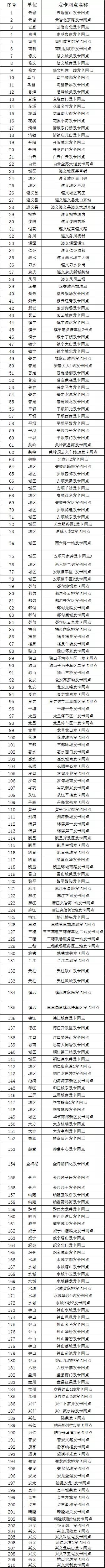 限量！快来中国石化薅羊毛