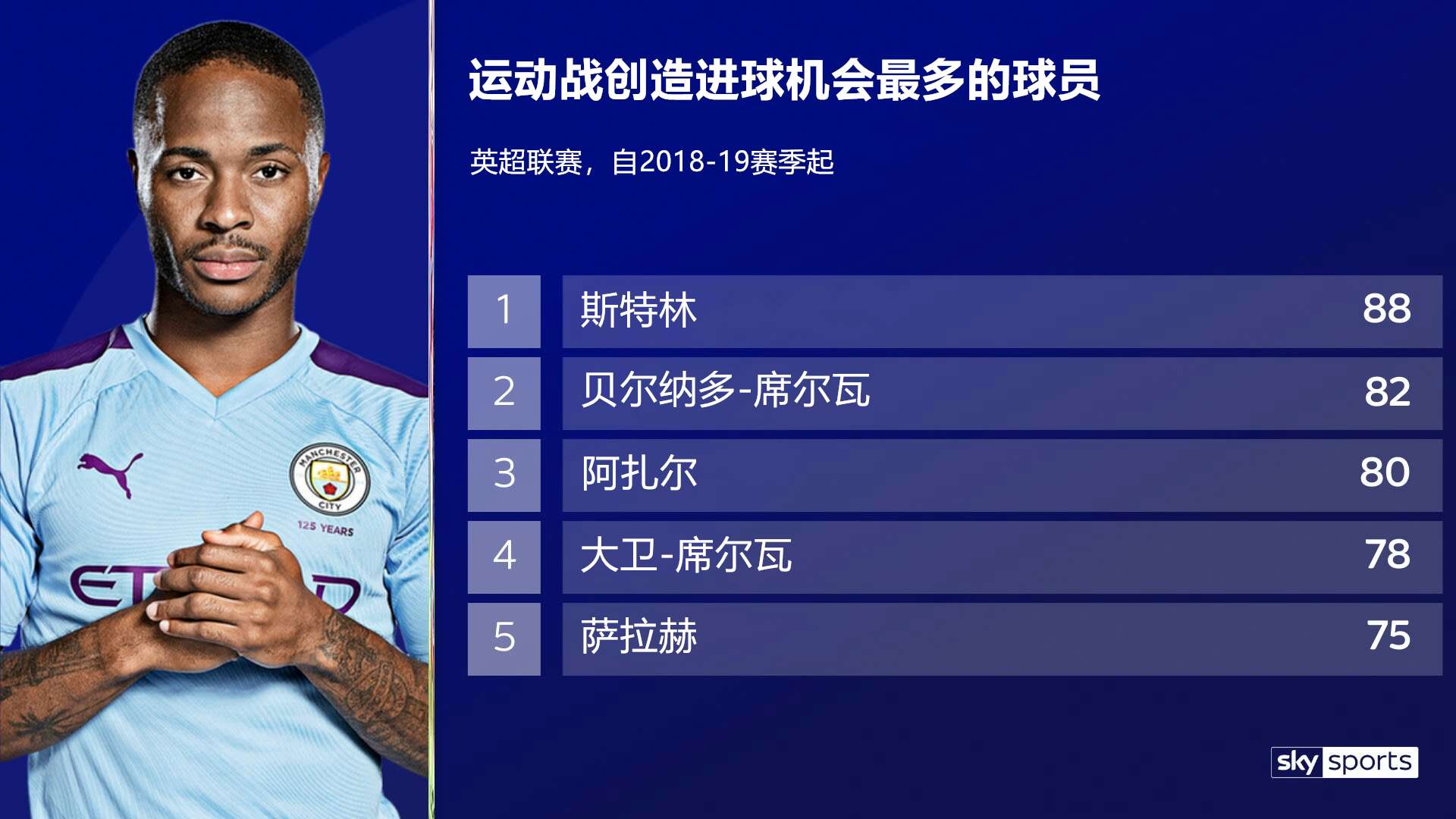战术水贴：详解B席盘带核心技术，欧洲杯给C罗喂饼全靠他撕裂防守