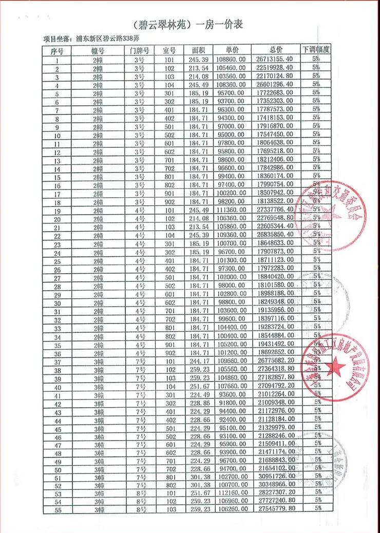 最高一套8000万，有人为它大打出手！了解原因后，确实该火…