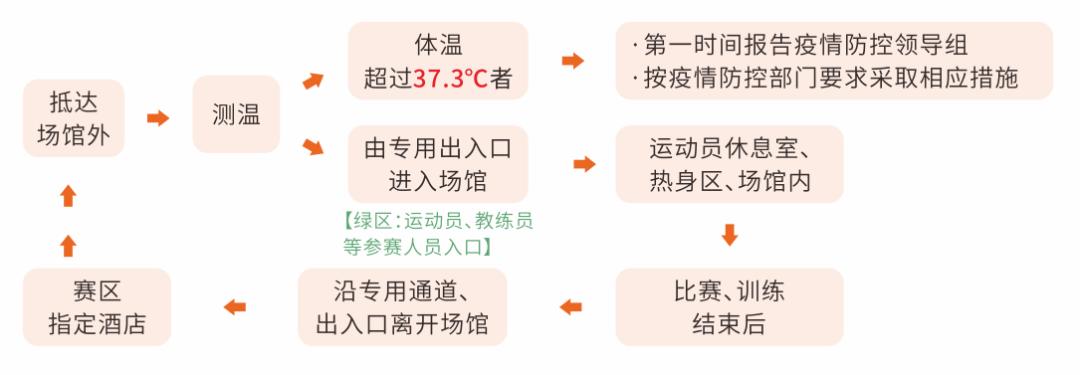 青少年足球比赛前训练,参赛指导计划