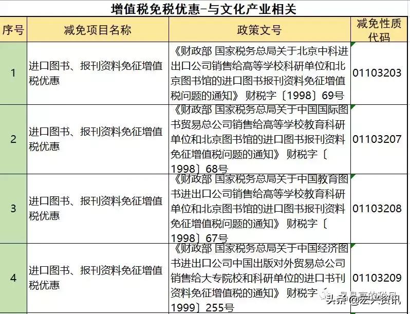 增值税能避税吗,增值税反避税条款有哪些