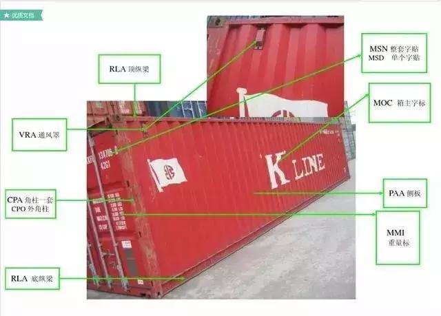 集装箱船知识,集装箱知识港口知识