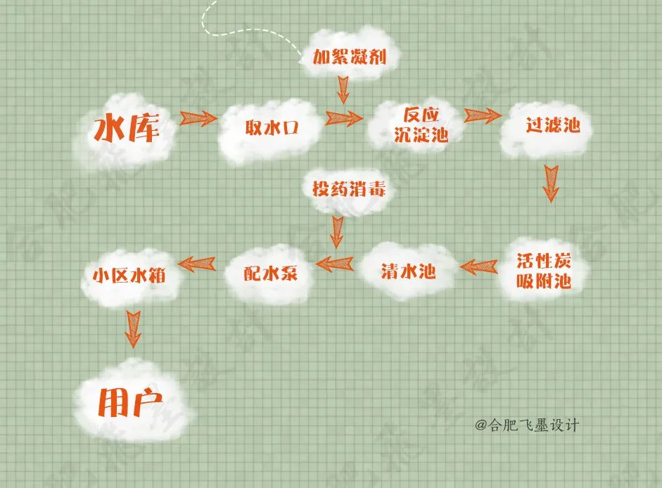 有必要装全屋净水系统吗,要不要装全屋净水