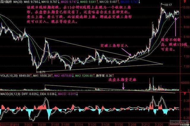 中国真正会赚钱的一个交易员:不看K线精确判定股价最高点,精辟