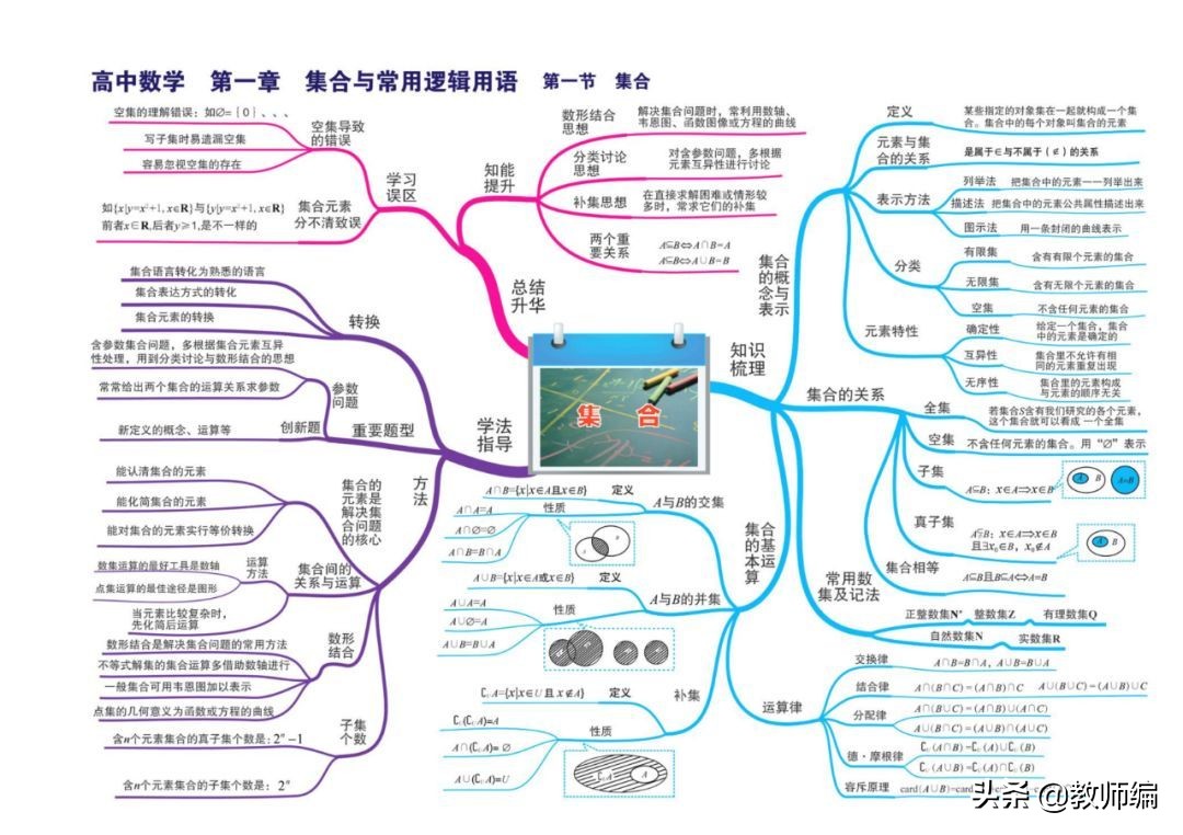 数学全套思维导图,四年级数学第一单元的思维导图