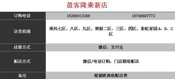 商超配送中心的配送流程,商超同城配送流程