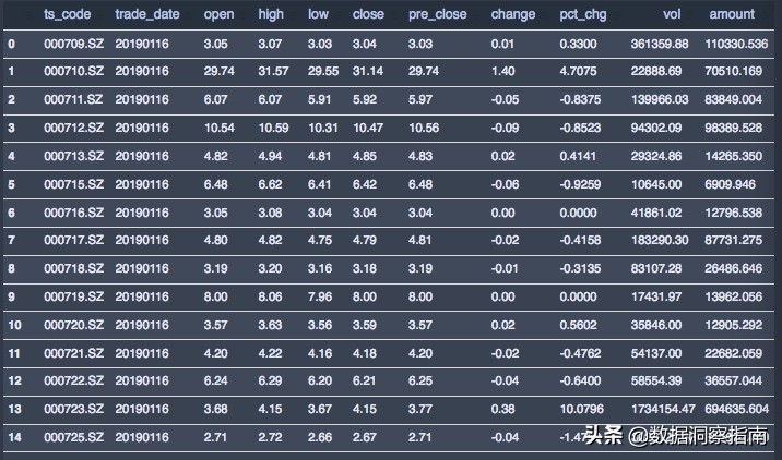 Python量化数据分析股票,python获取股票实时交易数据