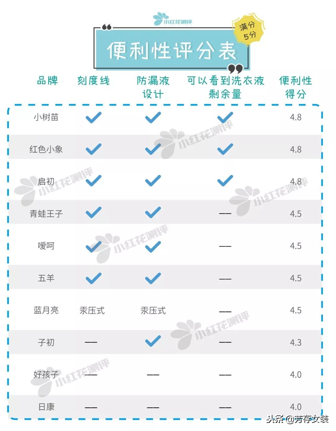 异噻唑啉酮洗衣液对皮肤有害吗,宝宝洗衣液哪一款不含荧光剂