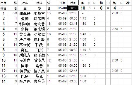 足彩24100期任九实单,足彩第21102期胜负彩任九方案回顾