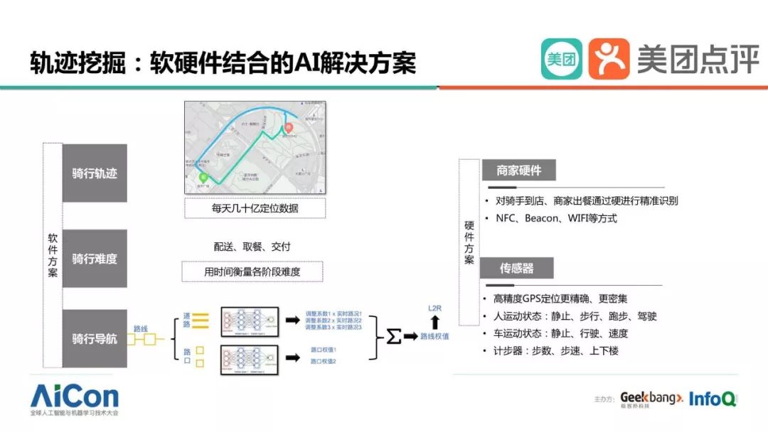 美团外卖大数据ai智能推广有用吗,美团外卖ai大数据获客系统
