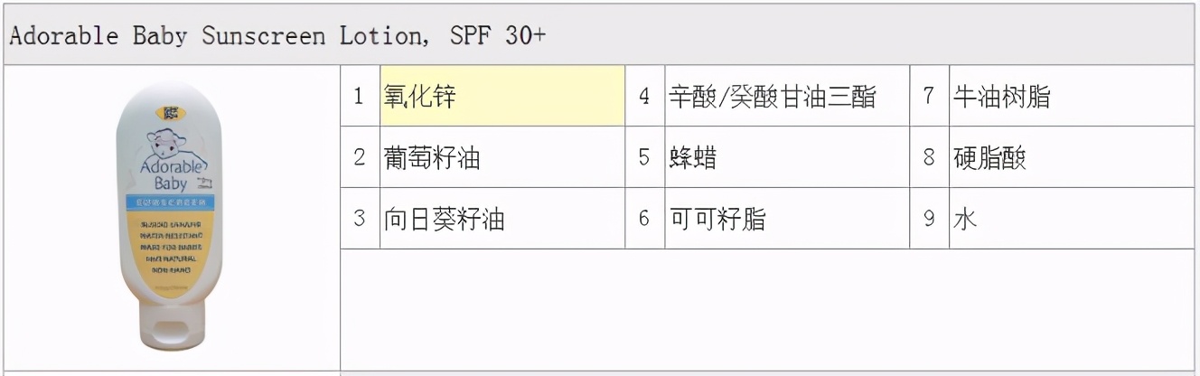 物理防晒霜排名哪个最推荐,物理防晒霜哪个适合敏感皮