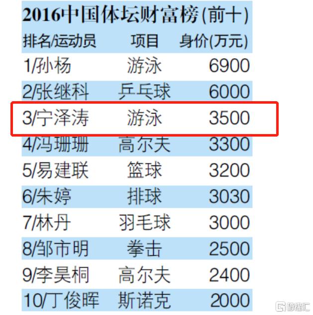 奥运会最难打破的十大纪录,史上最惨的奥运会冠军