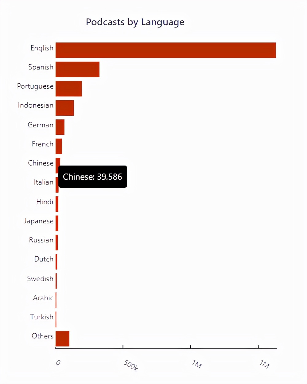 我做踝部播客这些天：没有商务，没有公司，赚钱纯靠意外之财