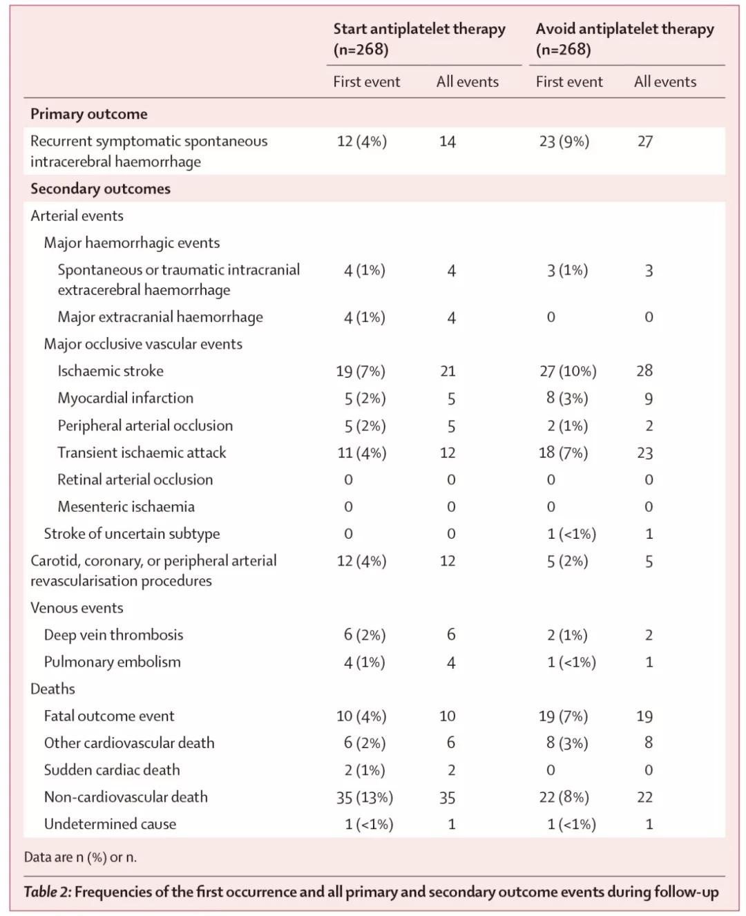 脑出血恢复后还要吃药吗,脑出血恢复后又得脑梗怎么办