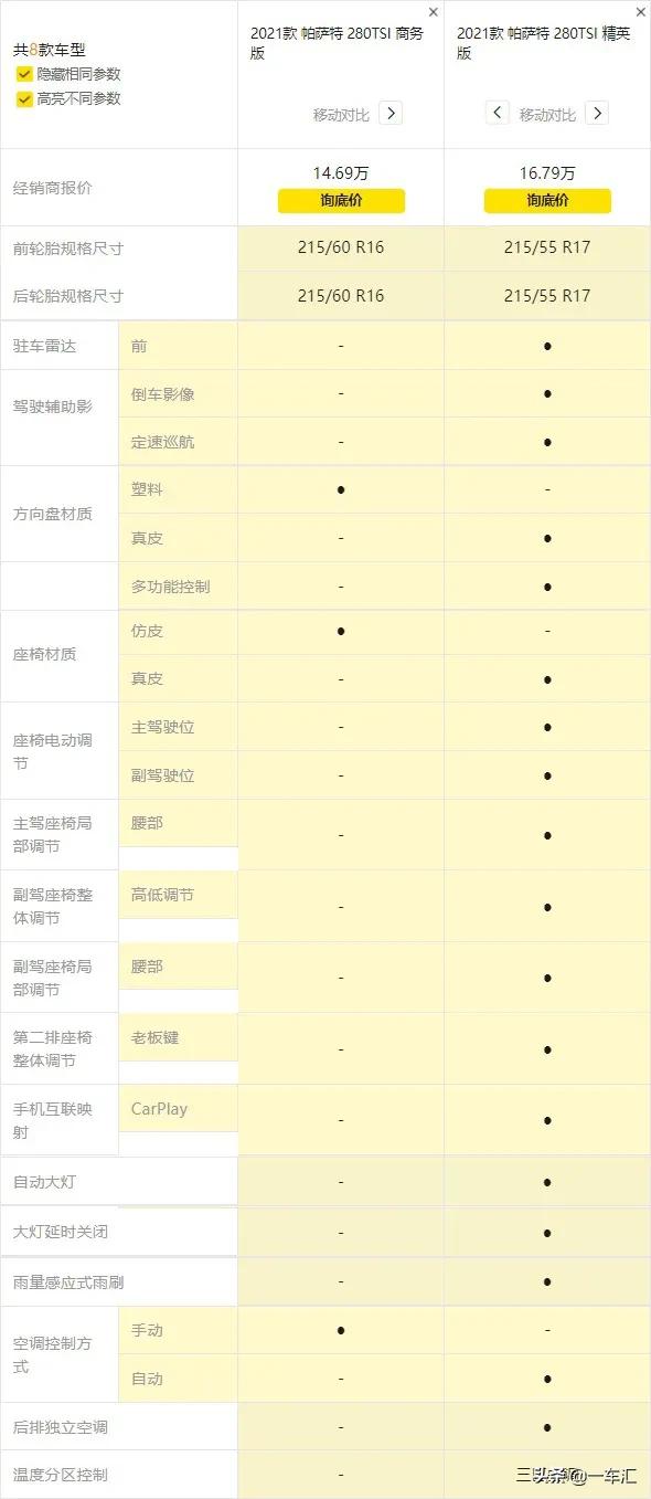 大众*萨特帕**配置解读,现在还能被称作“中级车标杆”吗