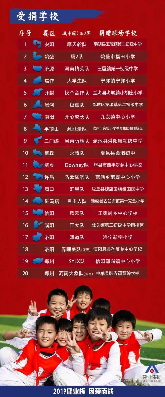 建业杯足球赛,建业杯足球比赛