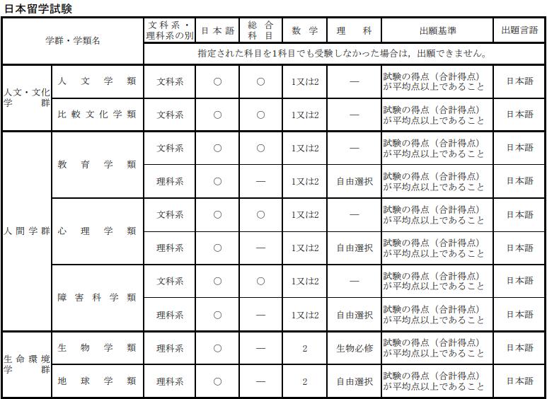 日本筑波大学院,追梦队vs日本筑波大学