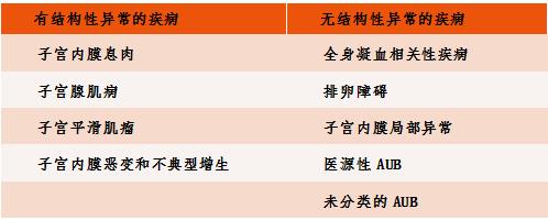 月经老是不干净,警惕内膜病变