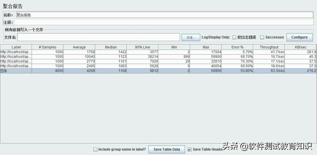 jmeter鍘嬪姏娴嬭瘯缁撴灉鎶ュ憡鍒嗘瀽,jmeter鍘嬪姏娴嬭瘯鎶ュ憡鑼冩湰