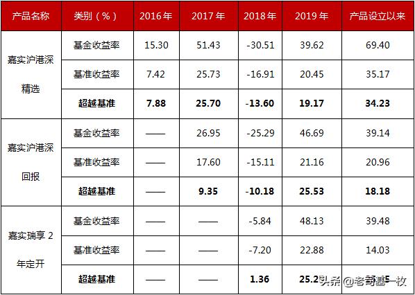 2800点上下，投“基”取巧的机会来了！