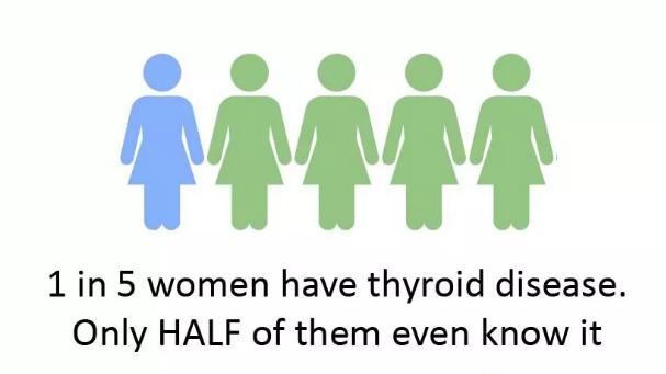 专家提醒:别让甲状腺疾病影响你的公务员体检