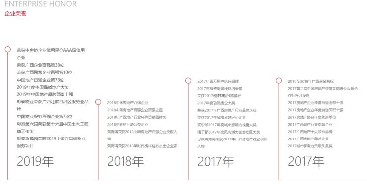 首进品牌价值西南10强，彰泰如何抓住品牌升级爆发点？