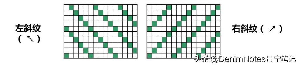 牛仔裤垂感不好是什么原因,为什么牛仔裤总是破裆