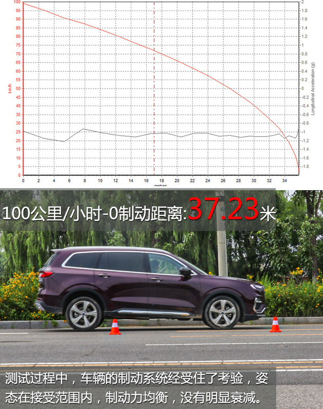 福特领裕七座suv全部车型价格,福特领裕值得购买吗车况如何