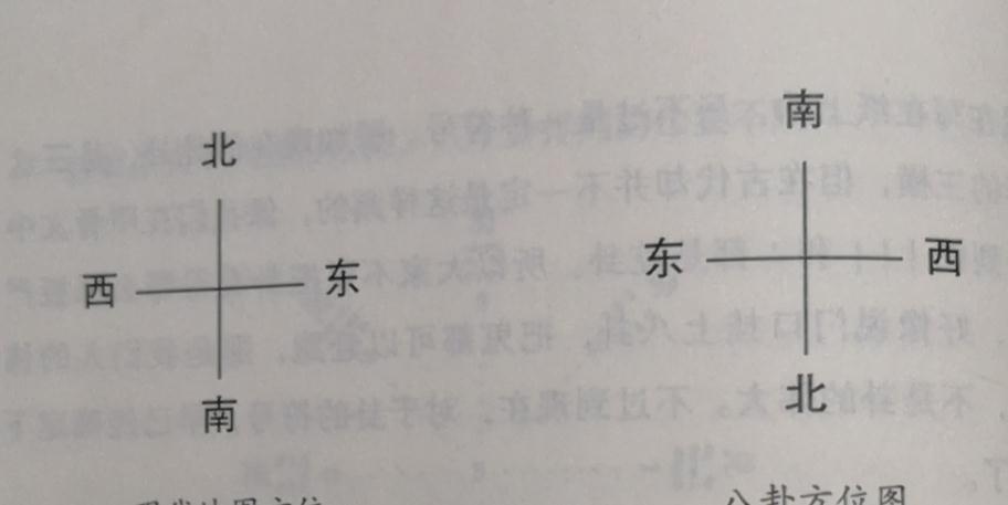 东北艮卦是先天还是后天八卦,风水用的是先天还是后天八卦