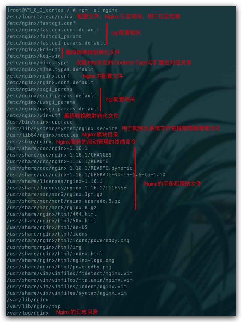 架构师教你nginx的各种玩法,阿里p8架构师知识体系