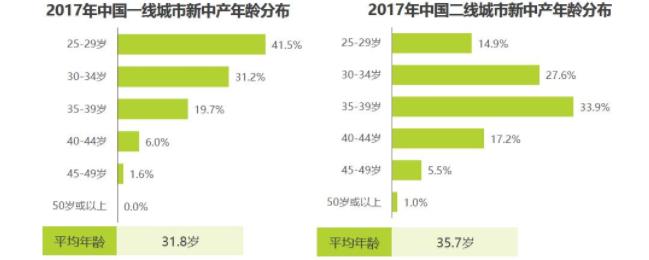 微信又改版了,教你1招通过画用户关键路径保护留存