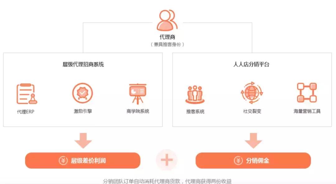 微商如何转型做抖音,微商电商新零售的发展