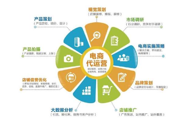 网络营销中的有效广告投放技巧,sem包含seo和ppc吗