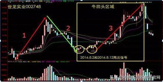 一位成功投机者的选股战法,一位顶级操盘手投资心得