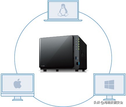 文件共享解决方案-随时随地共享同步访问文件