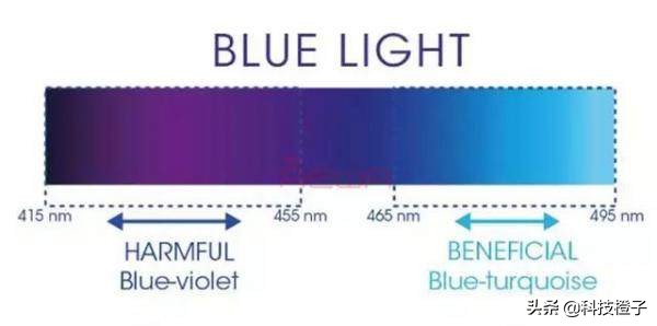 oled屏护眼方面做得很好,oled屏低亮度护眼还是高亮度护眼