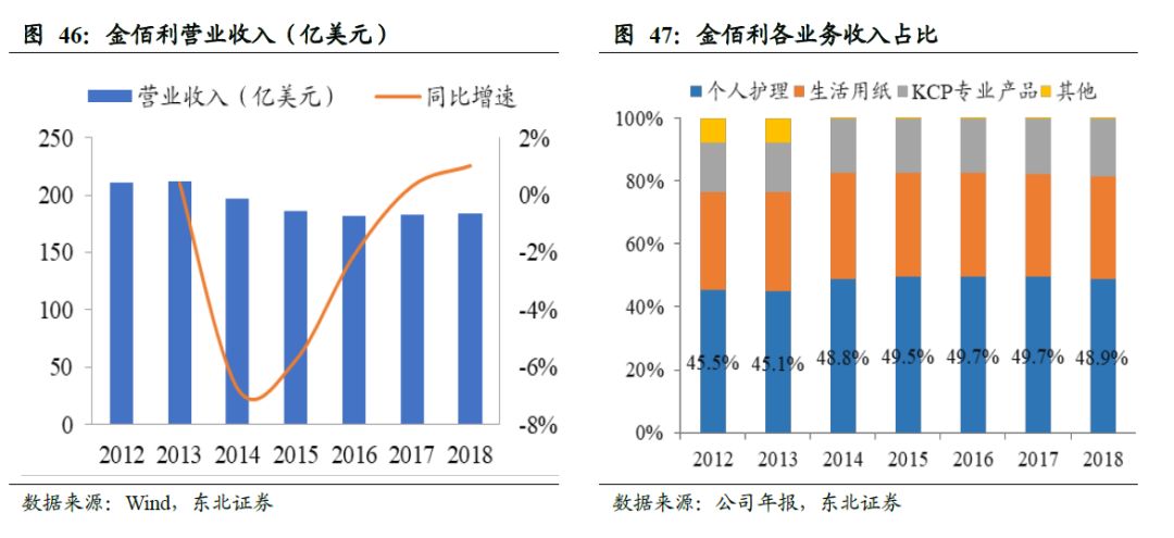 世界卫生巾市场规模,散装卫生巾和包装卫生巾