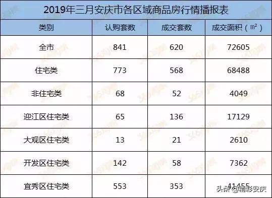 城市大爆发,建筑工程大爆发