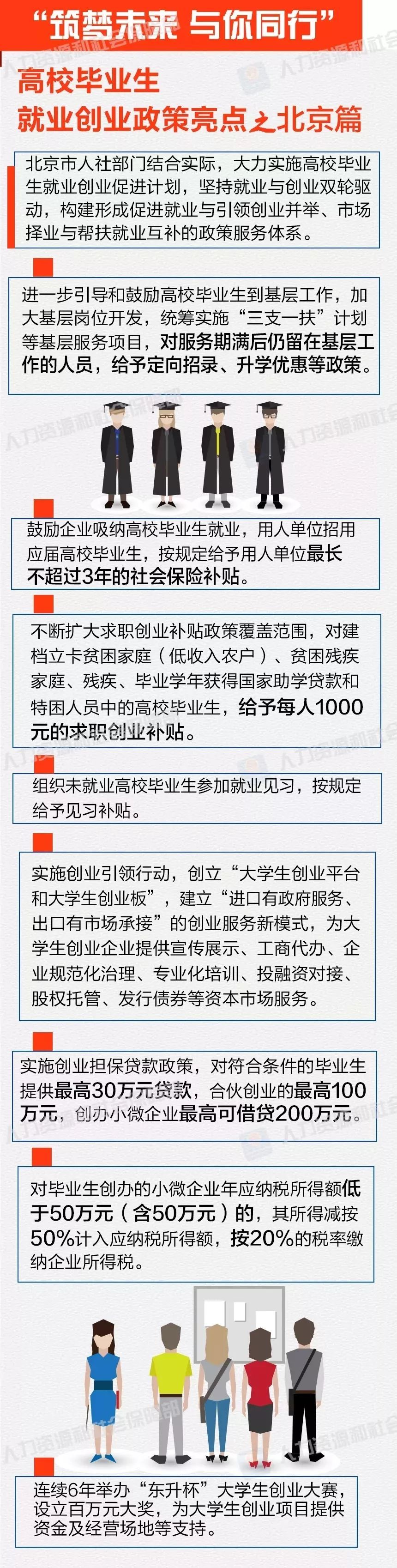 国内就业创业政策有哪些,毕业生要关注哪些政策制度