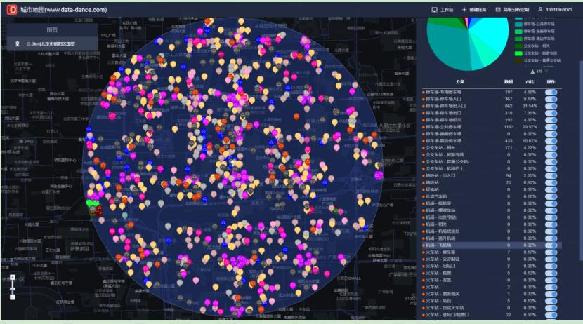 什么软件可以分析商圈,商圈大数据分析软件