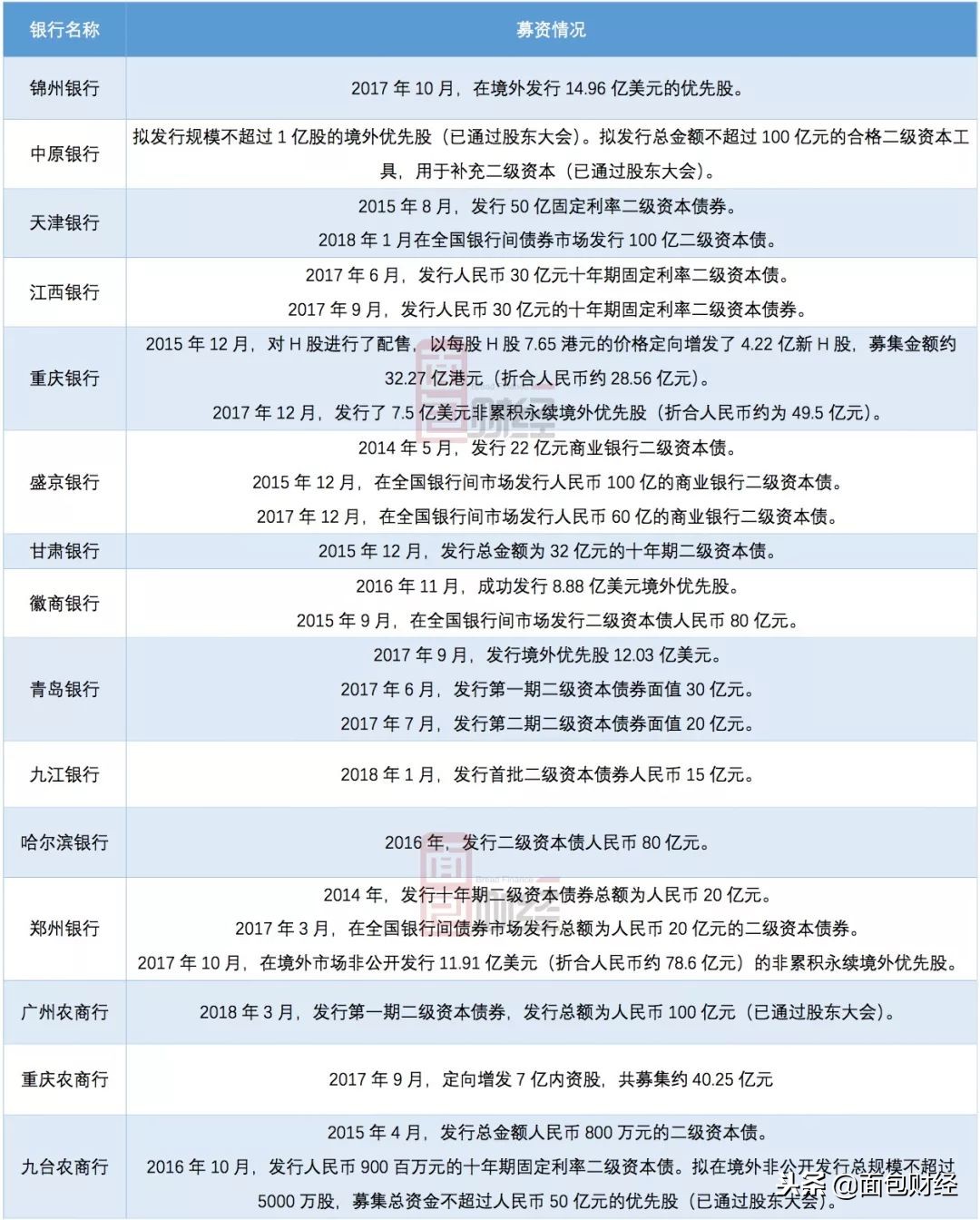 流动性的冰点：总市值255亿的九江银行，单日成交不足2000港元