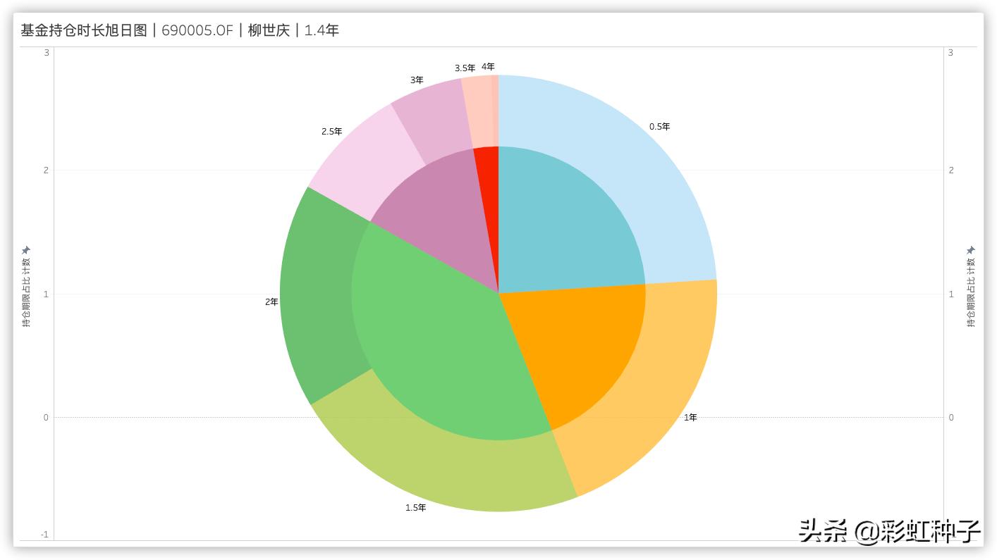 民生加银008886基金净值,民生加银均衡加银