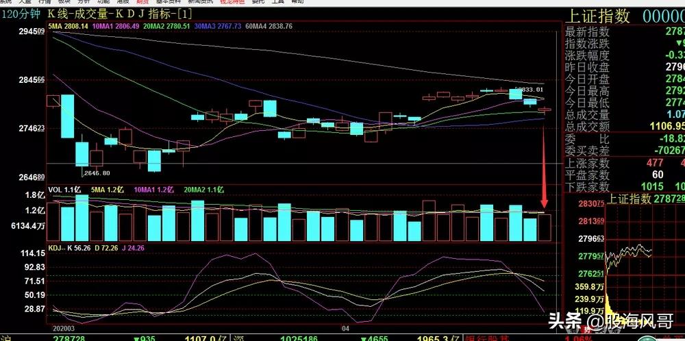 航天发展000547下周的走势,航天发展000547股票的基本面分析