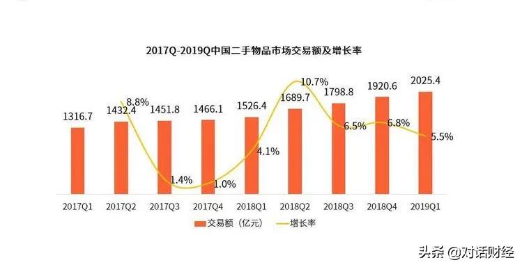 二手闲置平台58转转,58同城二手平台转转