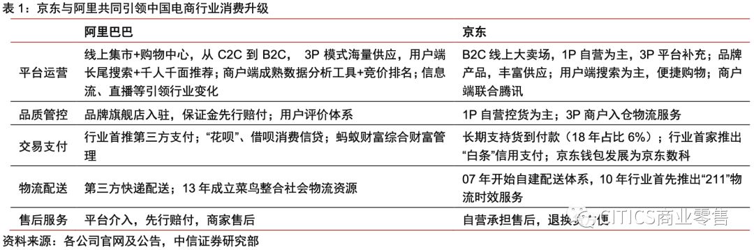 对京东现在的认识,京东最新变化