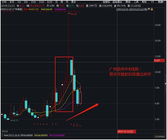 3万股民笑开花！A股最*暴强**发户，*迁拆**款26亿为一年净利的78倍
