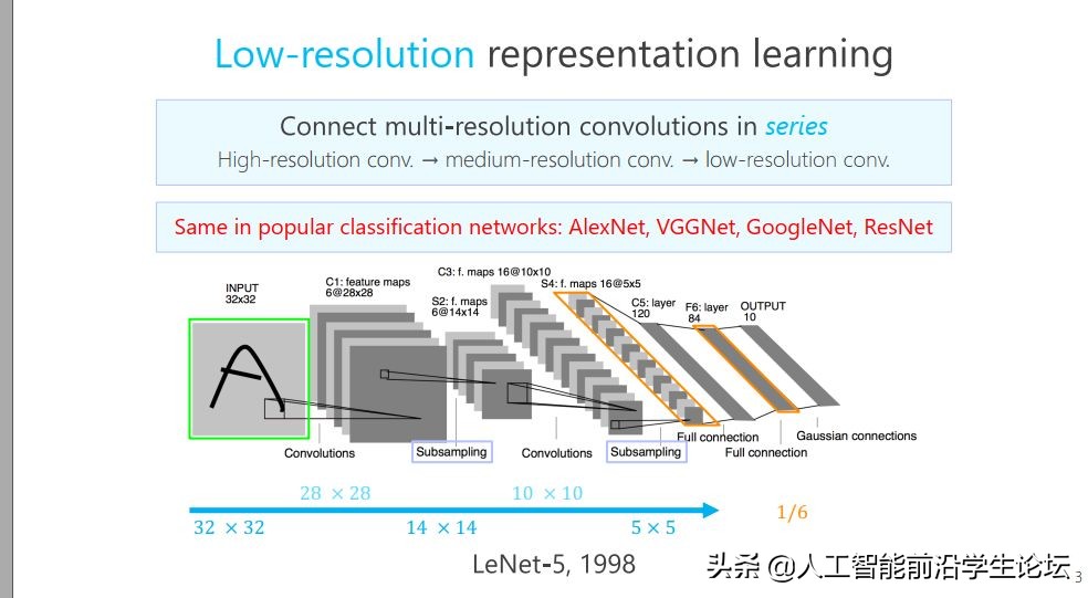 王井东：视觉识别中的高分辨率表征学习